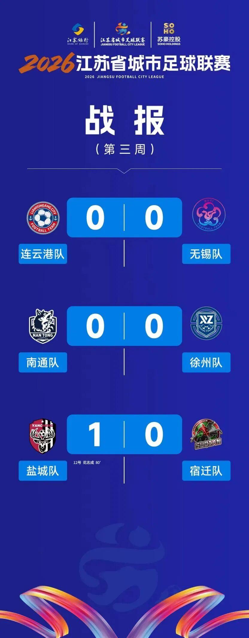 6686体育网址-从10到1，为什么“苏超”前三周进球数越来越少？